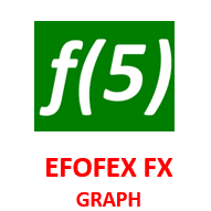 EFOFEX FX GRAPH