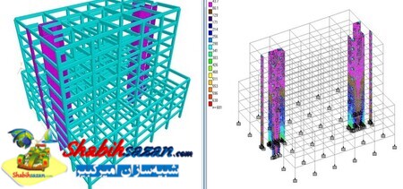 آرسی دی سی - RCDC 