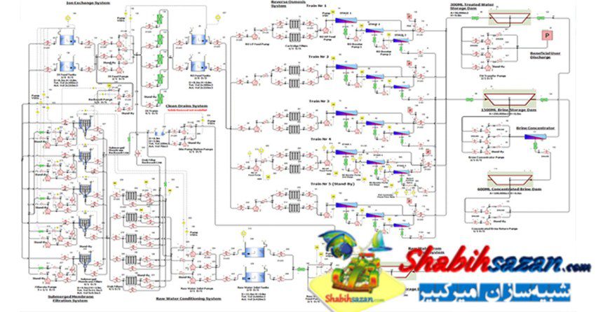 سیم‌سنتر فلومستر  - Simcenter Flomaster