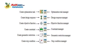 Optimization module