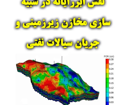 نقش ابررایانه در شبیه سازی مخازن زیرزمینی و جریان سیالات نفتی