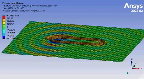 ANSYS Aqwa